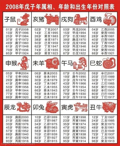 78年次屬什麼|生肖、歲次、年代歸類對照